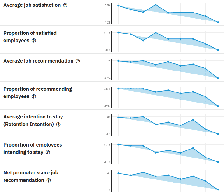 engage KPIs Fluktuation