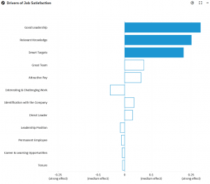 engage drivers job satisfaction Fehlzeiten