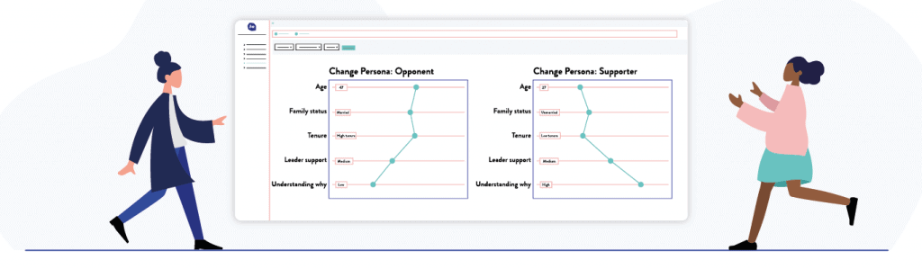 Change Monitoring and Change Experience Management Transformation - Change Management Mitarbeiterbefragungen