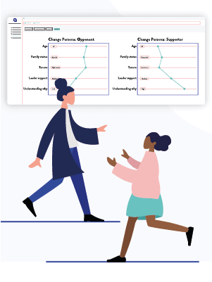 Change Monitoring and Change Experience