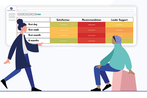 Onboarding Prozess