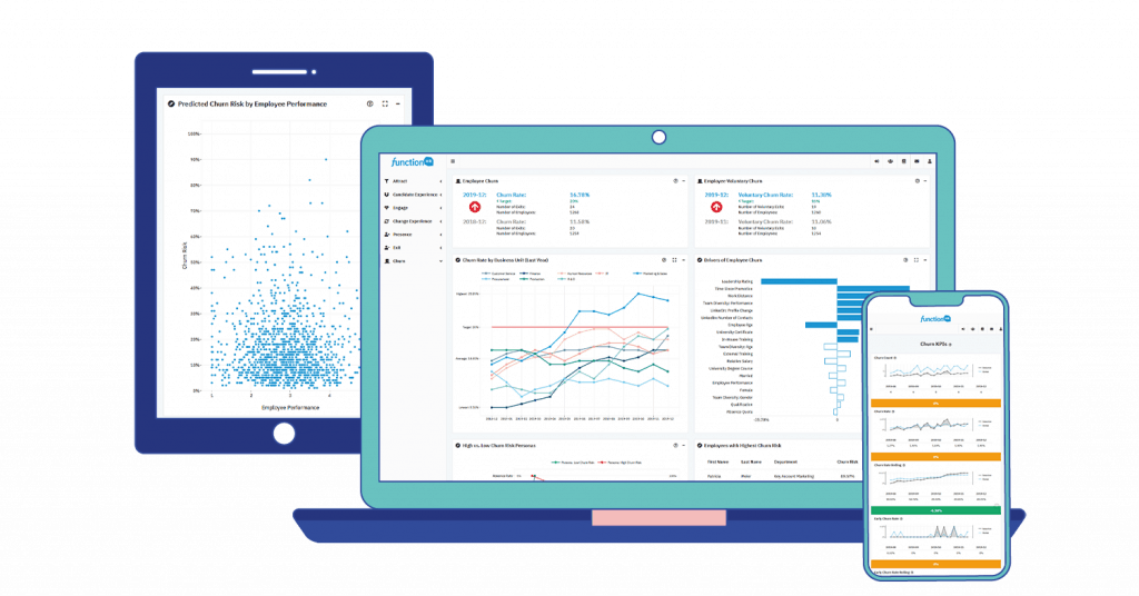 Why People Analytics? functionHR Dashboard