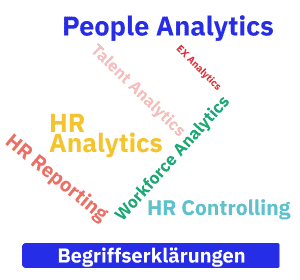 HR Analytics, HR Reporting