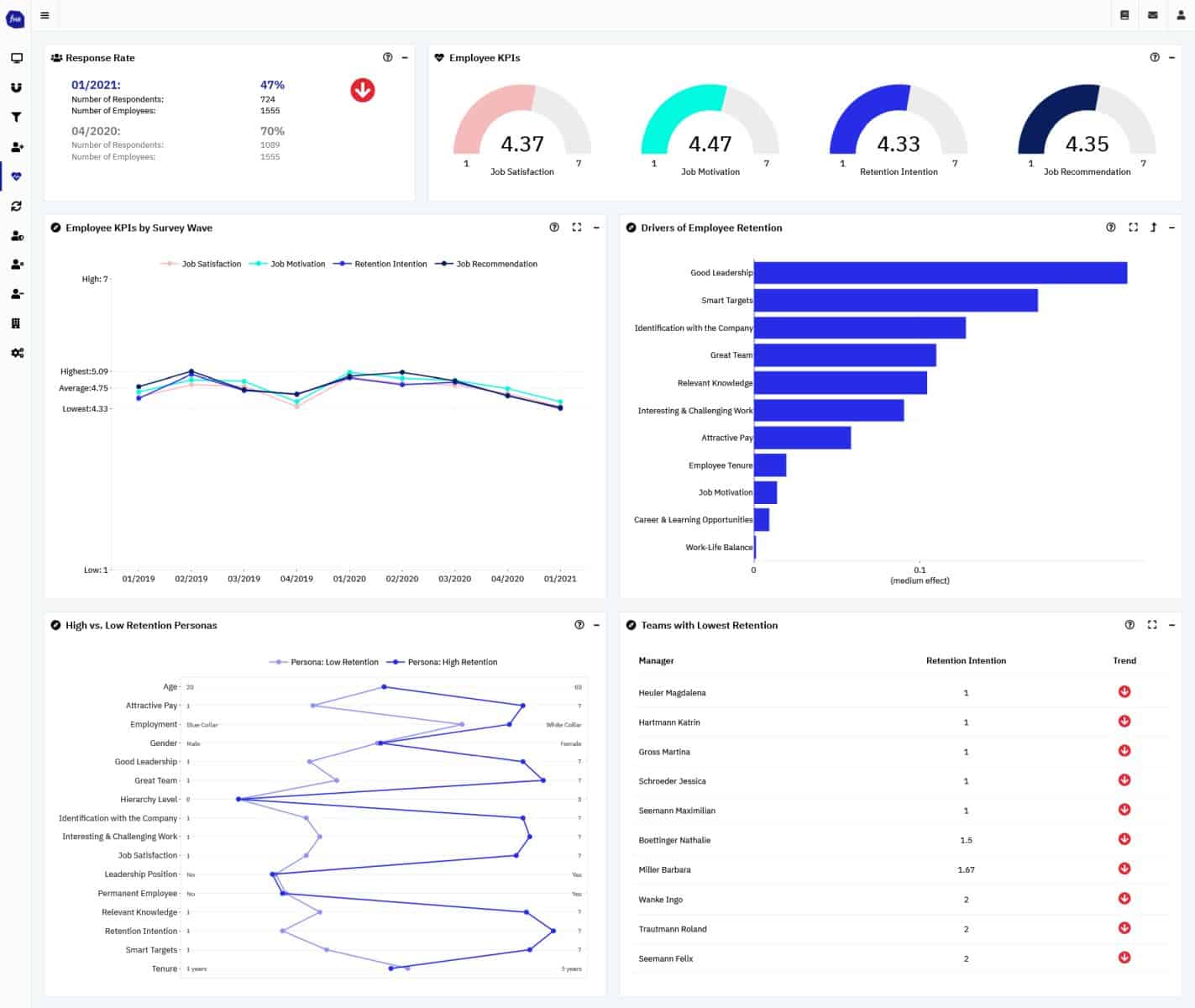 Employee Surveys functionHR Screenshot Dashboard 01 cockpit1 employee surveys