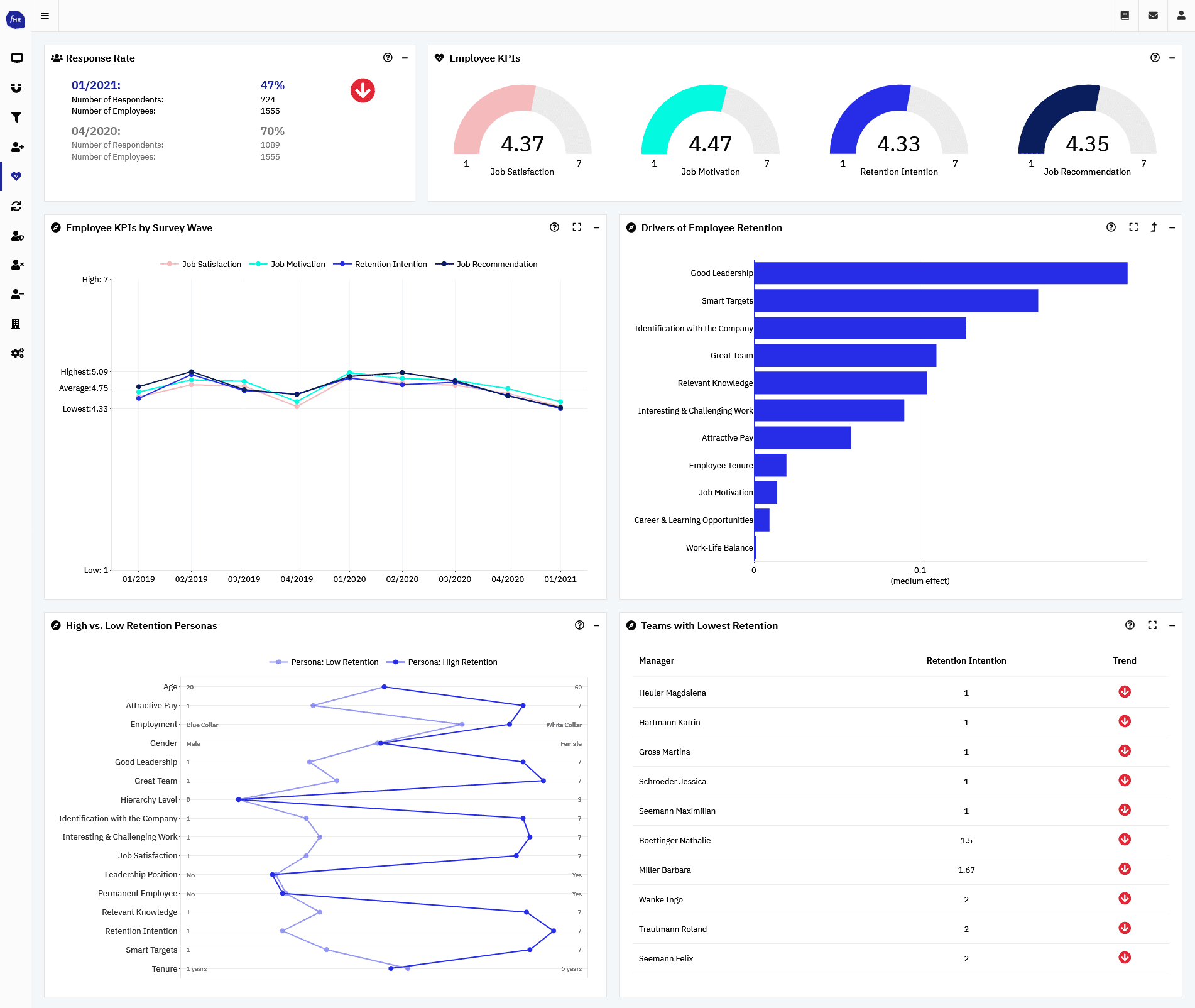 Mitarbeiterbefragung mit Wirkung - Landing Page functionHR Screenshot Dashboard 01 cockpit