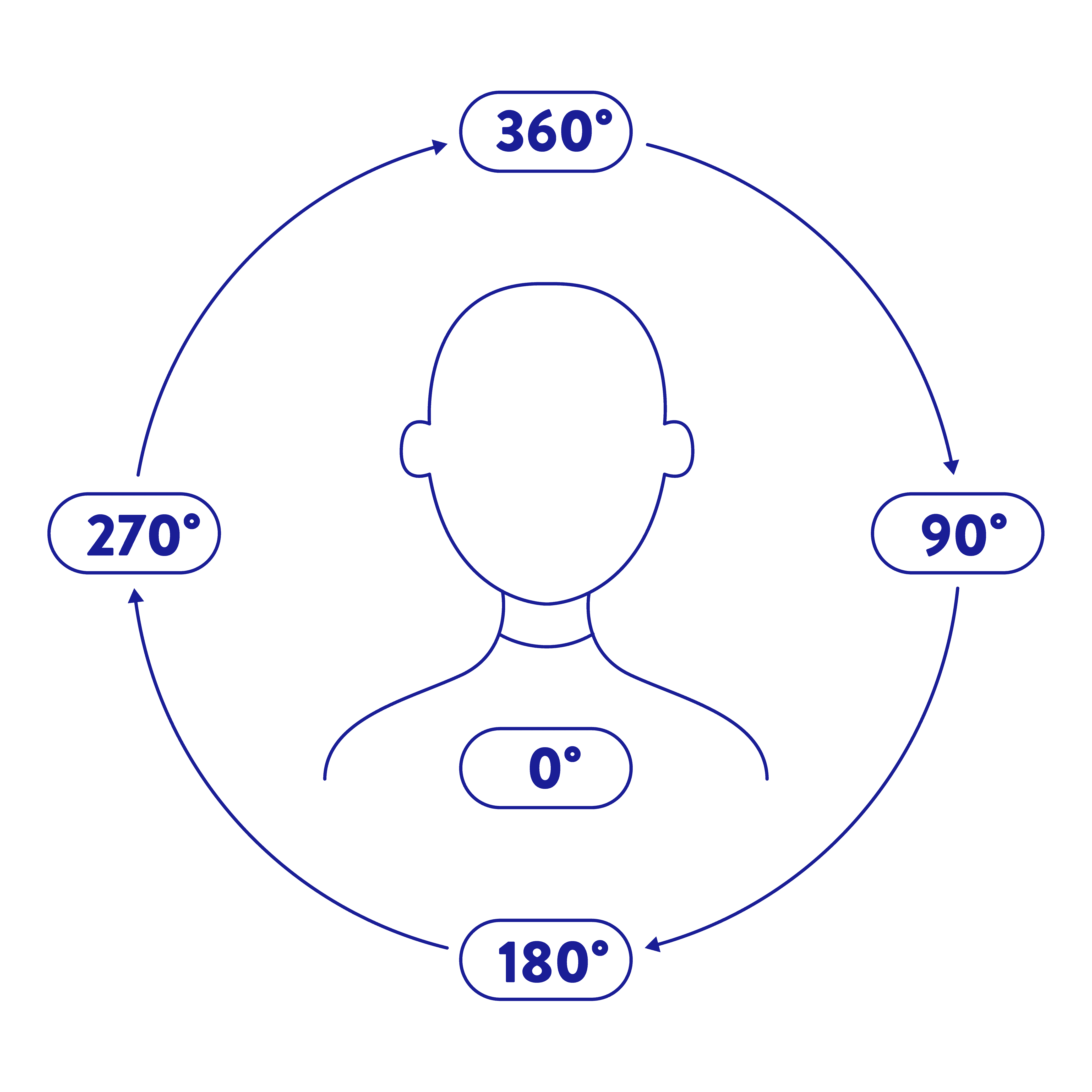 Survey Platform 360 grad feedback 1 Survey Platform