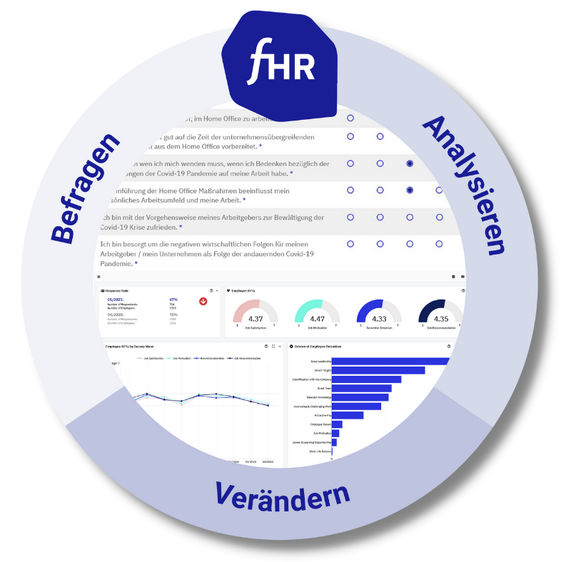 functionHR Plattform für Mitarbeiterbefragungen und Datenanalysen im HR
