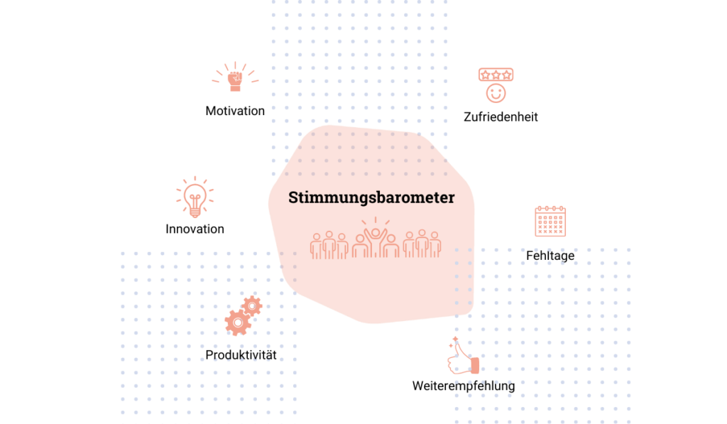 HR Study: Useful benchmarks for successful HR management Benchmarking Studie Teil 1