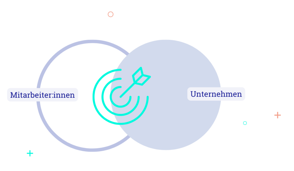 HR Study: Useful benchmarks for successful HR management Benchmarking Studie Teil 3