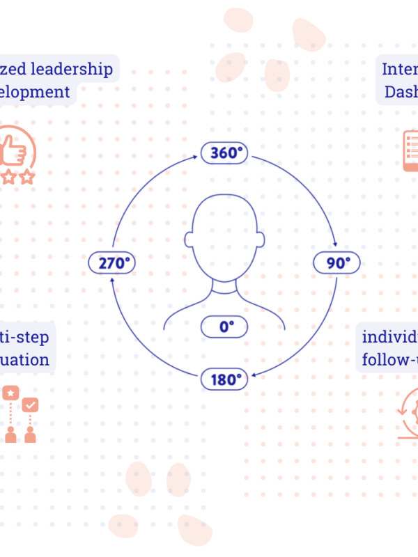 leadership development with 360 degree feedback