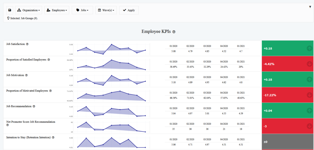 grafik 4 benchmarking in HR