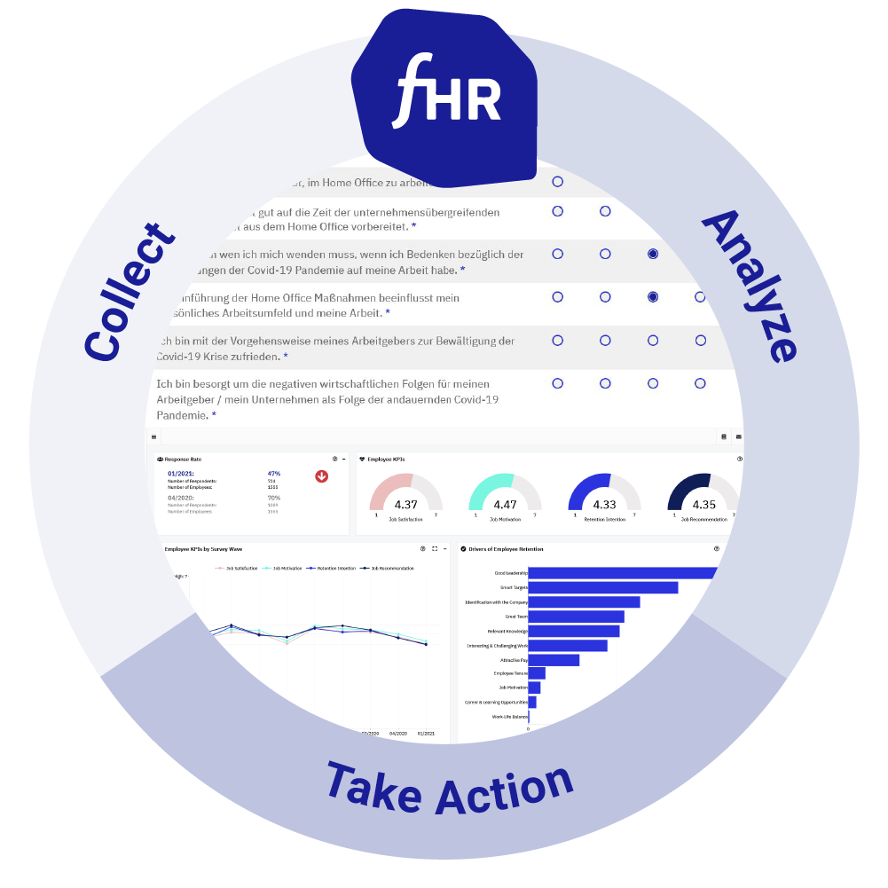 Employee Surveys main visual CAT EN 3 employee surveys