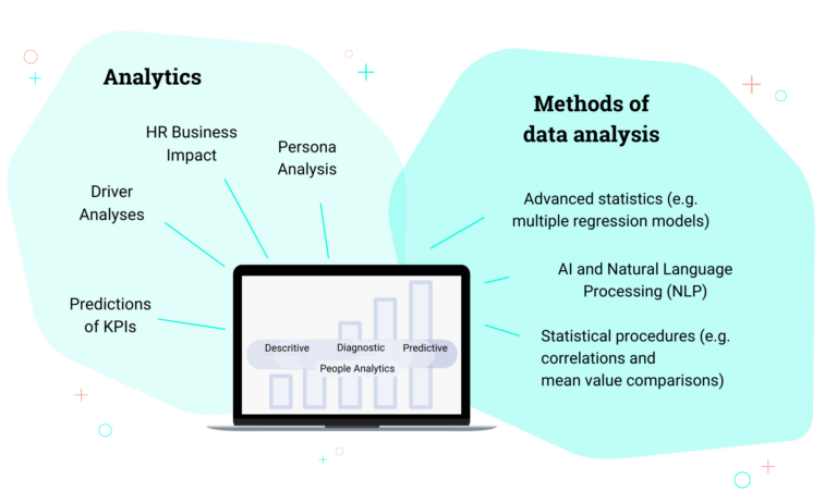 Analyseplattform ImpactEngine3 Analytics Platform