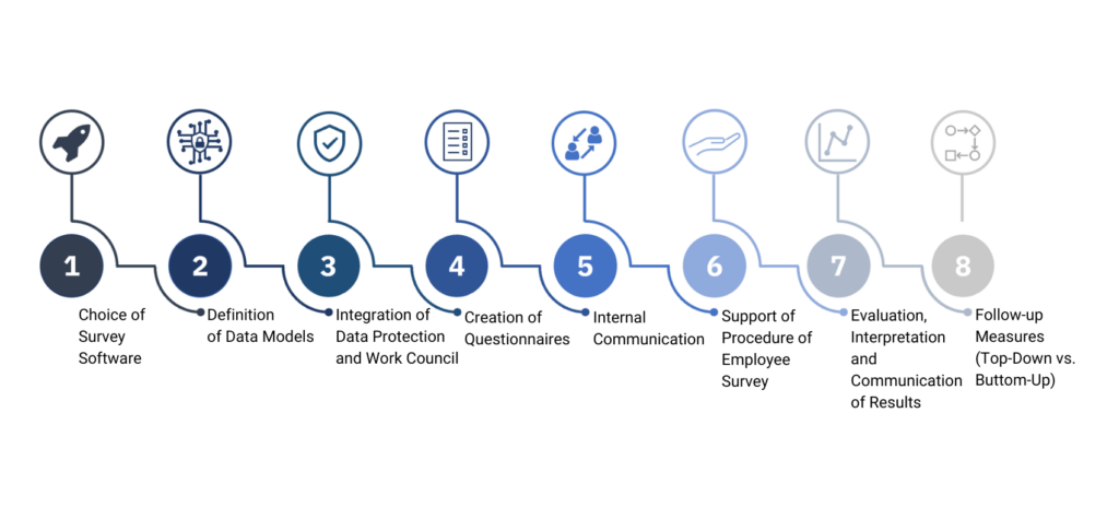 HR Studie Benchmarking 1 Employee Surveys