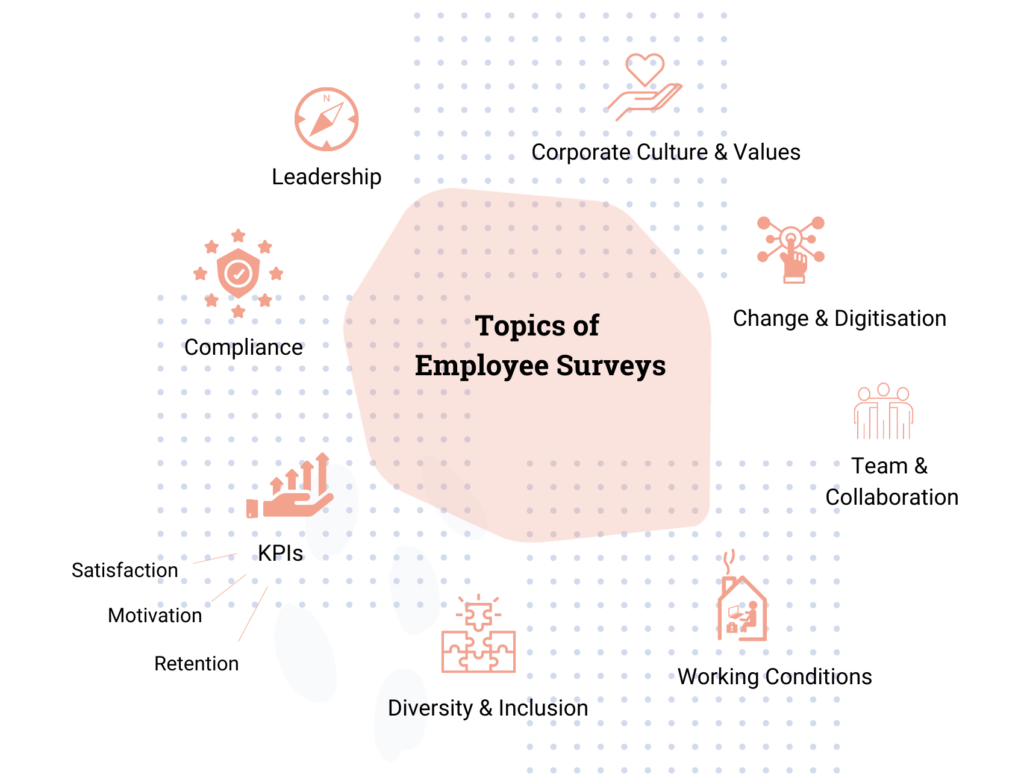 Topics of Employee Surveys