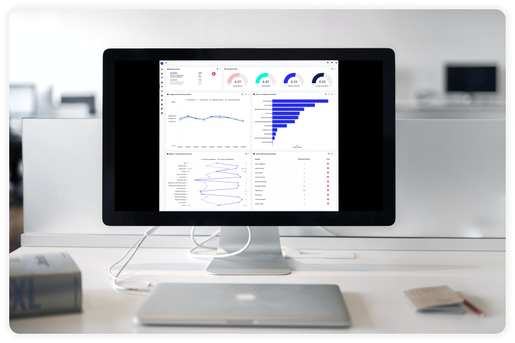 Apple Display on the white desk with MacBook in the office functionHR Screenshot Dashboard 01 cockpit 1 Führungskräfteentwicklung