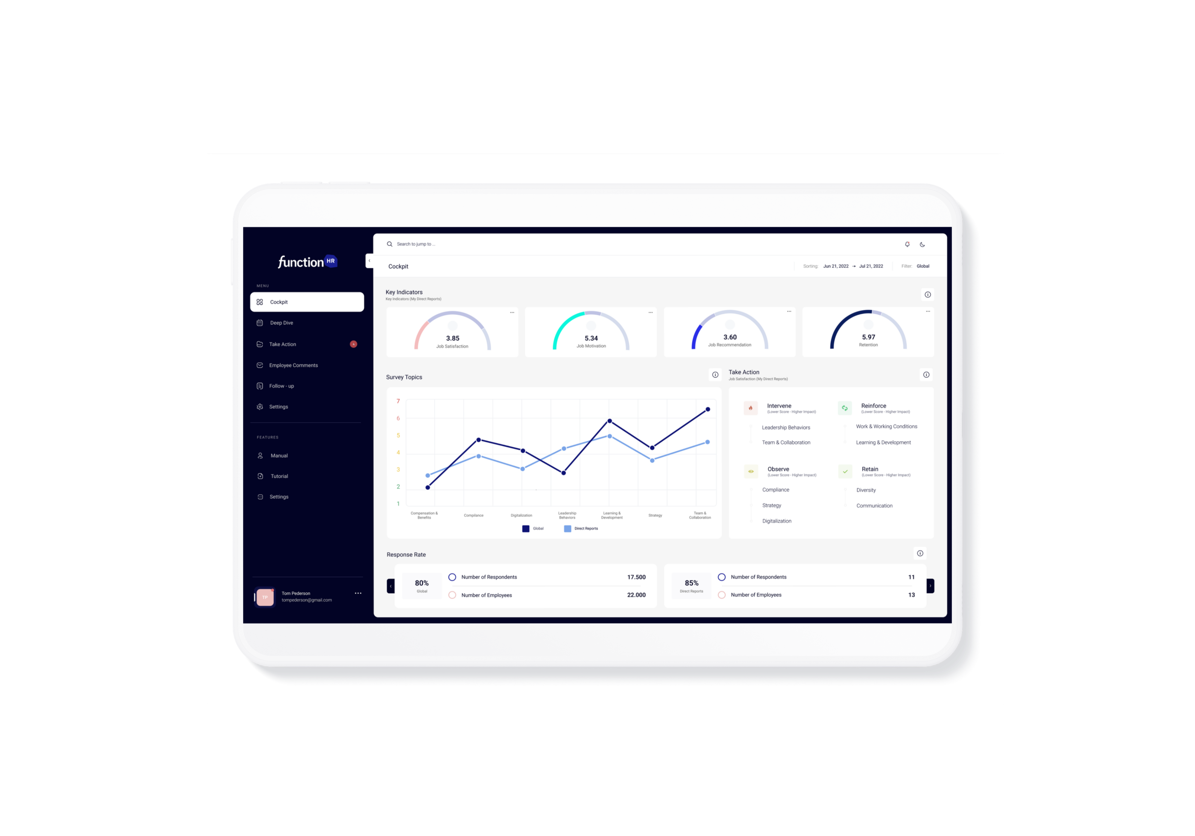 sbYaU1ytnnF Employee Surveys