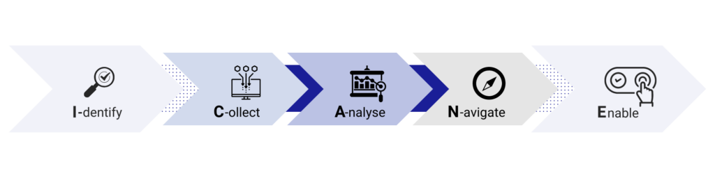 Visual ICAN ENABLE Modell1 People Analytics