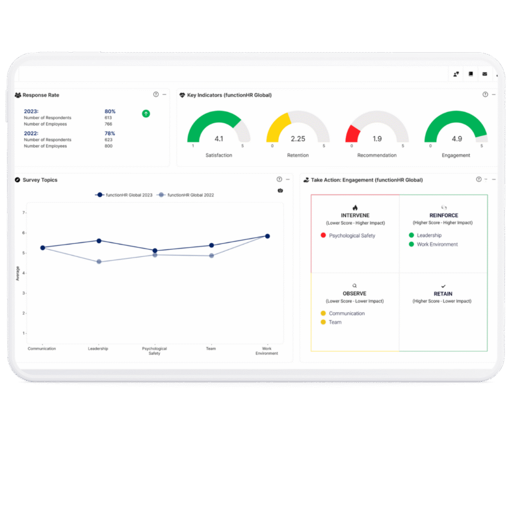 Dashboard7 Feedback Software