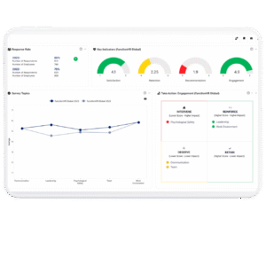 Dashboard7 Feedback Software