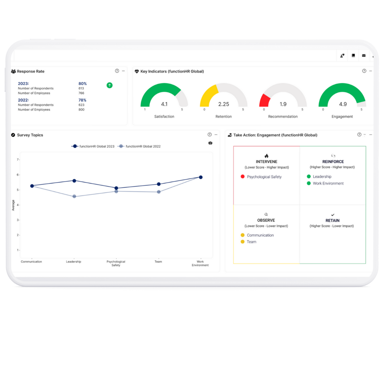 Dashboard7