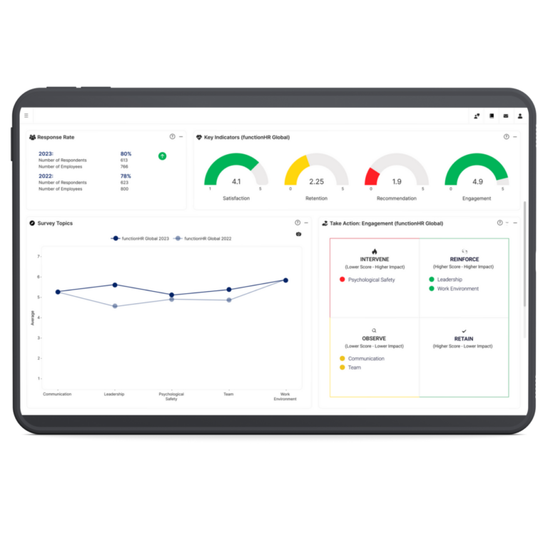 Dashboard6 employee surveys
