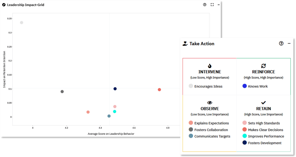 Screenshot 2023 09 20 at 10 29 49 Leadership Development with 360 Grad Feedback Führungskräfteentwicklung