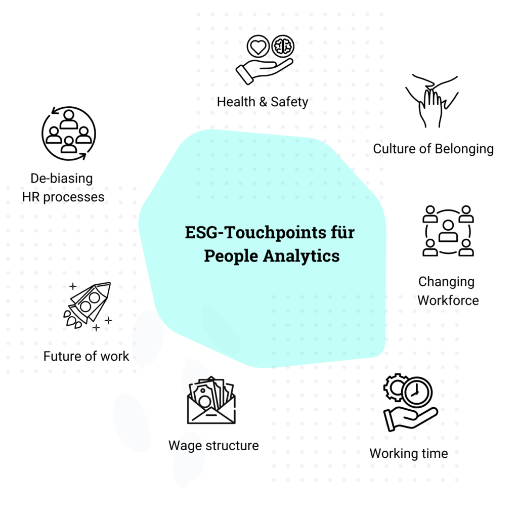 ESG Touchpoints EN2 environmental