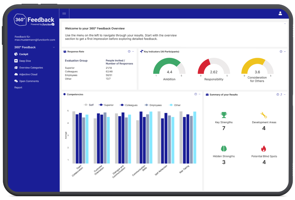 functionHR 360 Feedback - Dashboard View 1