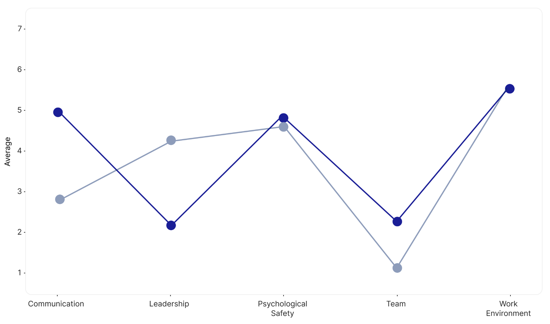 survey topics visual 1 employee surveys