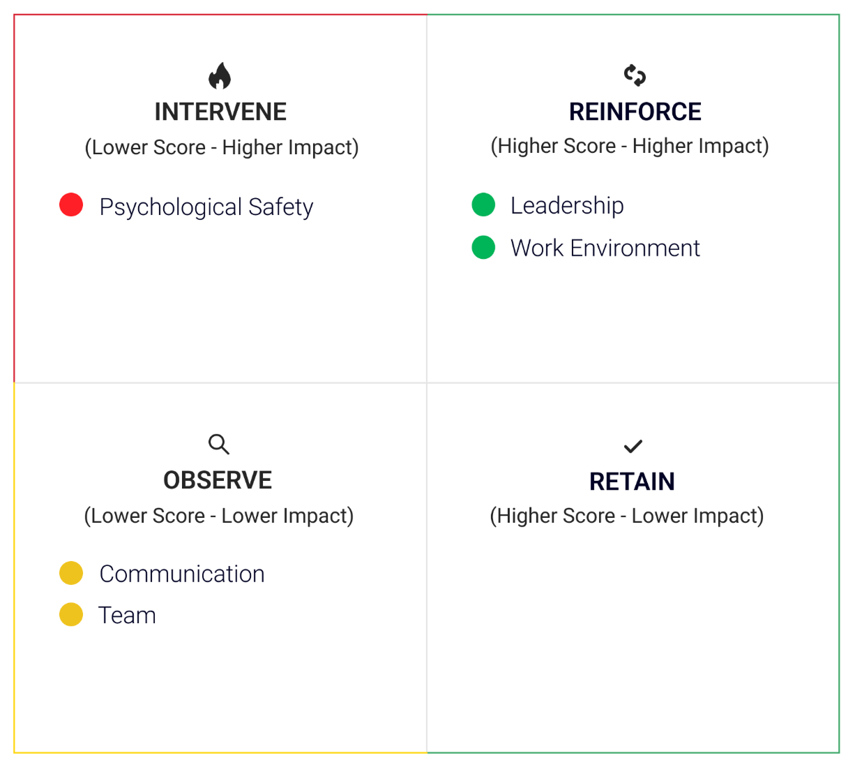 take action visual 1 employee surveys