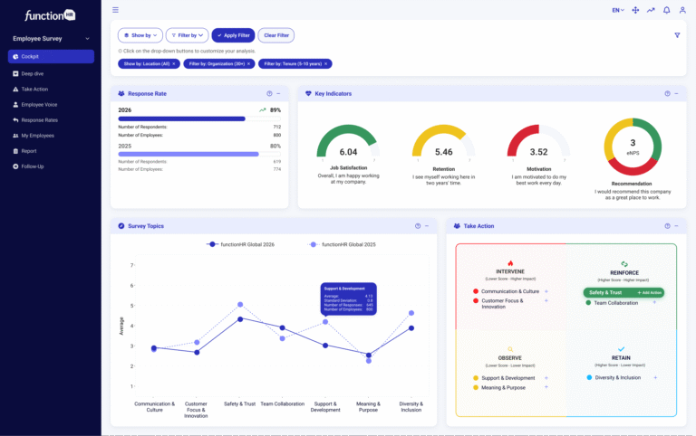 functionHR Dashboard