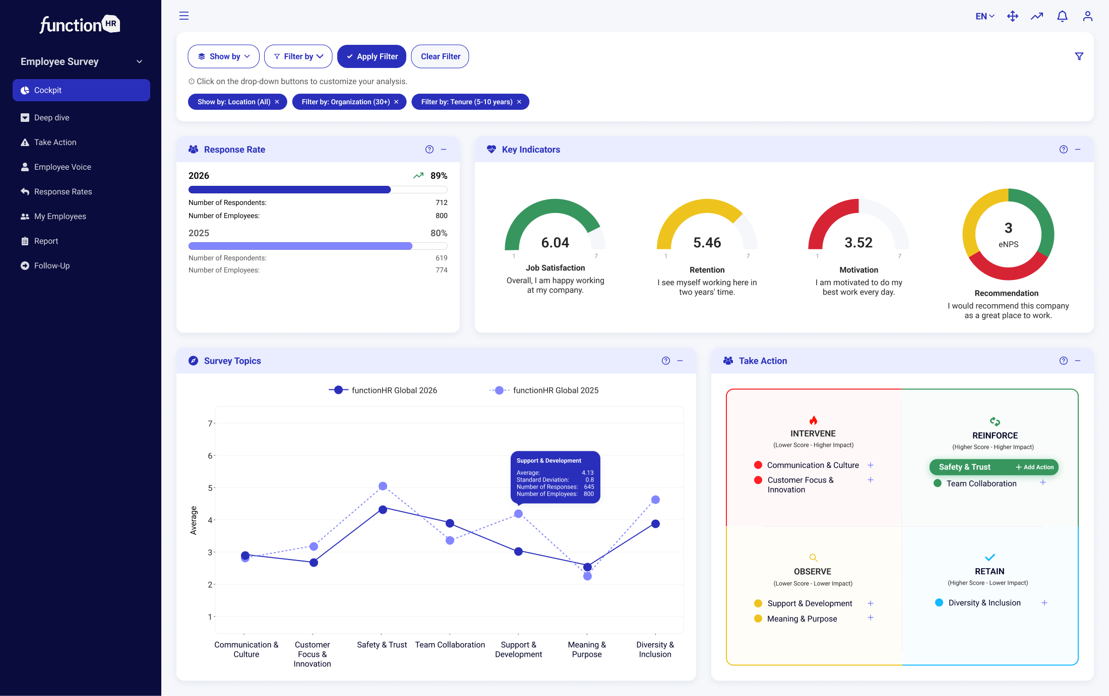 functionHR Dashboard