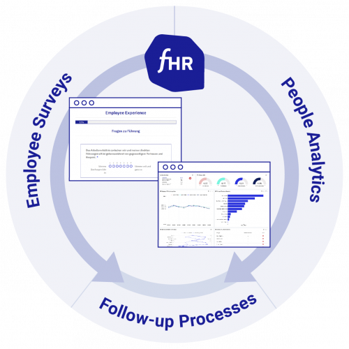 employee surveys and people analytics software